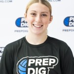 Texas 2029 State Ranking New Additions Vol 15