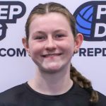 Big Swings, Big Numbers: Minnesota’s Top Attackers