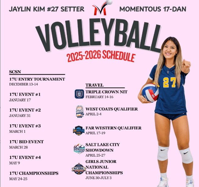 SCSN Entry Continues: 15U and 17U Set the Tone