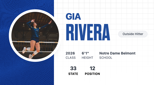 Uncommitted Seniors Still on the Board