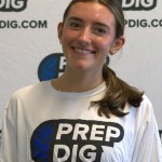 Texas 2029 State Ranking New Additions Vol 11