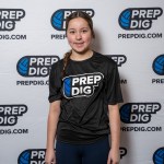 2029s Jumping from Watch List to Rankings