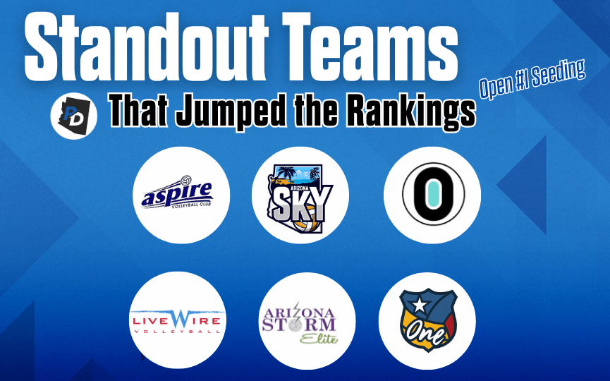 Standout Teams that Jumped the Rankings in Open 1
