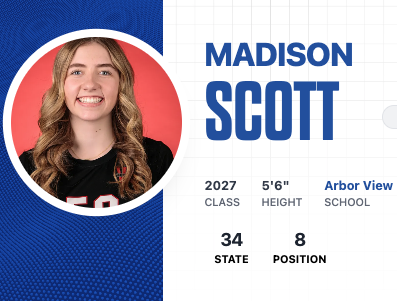 Five Athletes Who Lead With Their Voice, Mindset, and Effort