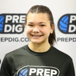 Rankings Future for These 2029 Watch List Athletes