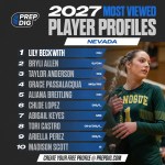 Fast-Rising Prospects: Most Viewed 2027 Player Profiles