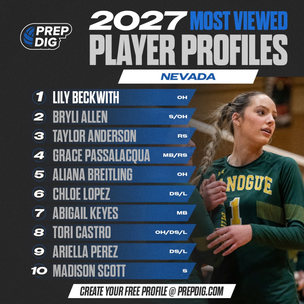 Fast-Rising Prospects: Most Viewed 2027 Player Profiles