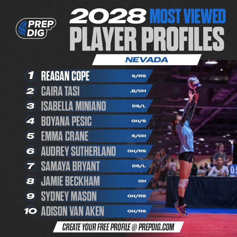 Sophomores Trending – Most Viewed 2028 Player Profiles