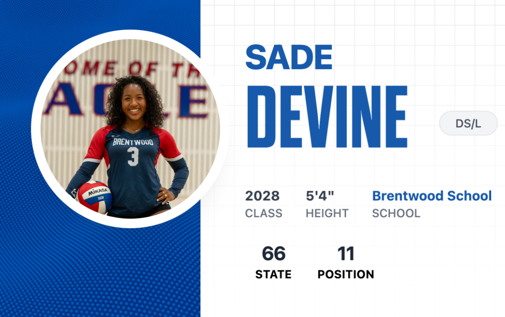 Ranked: Sophomores Showing Who They Are Becoming