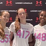 2029 Middles to be Watched