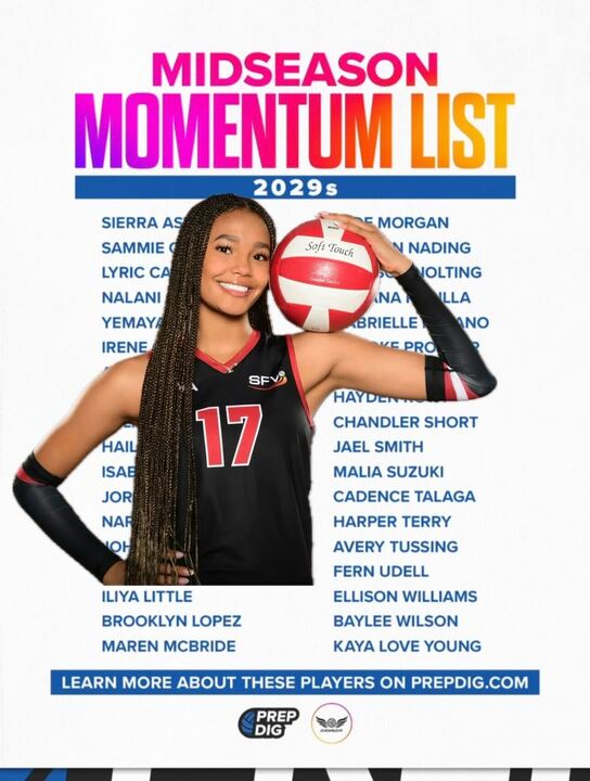 Hitters Entering the Rankings Conversation