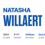 Hitters Who Aren’t Forcing, They’re Finishing