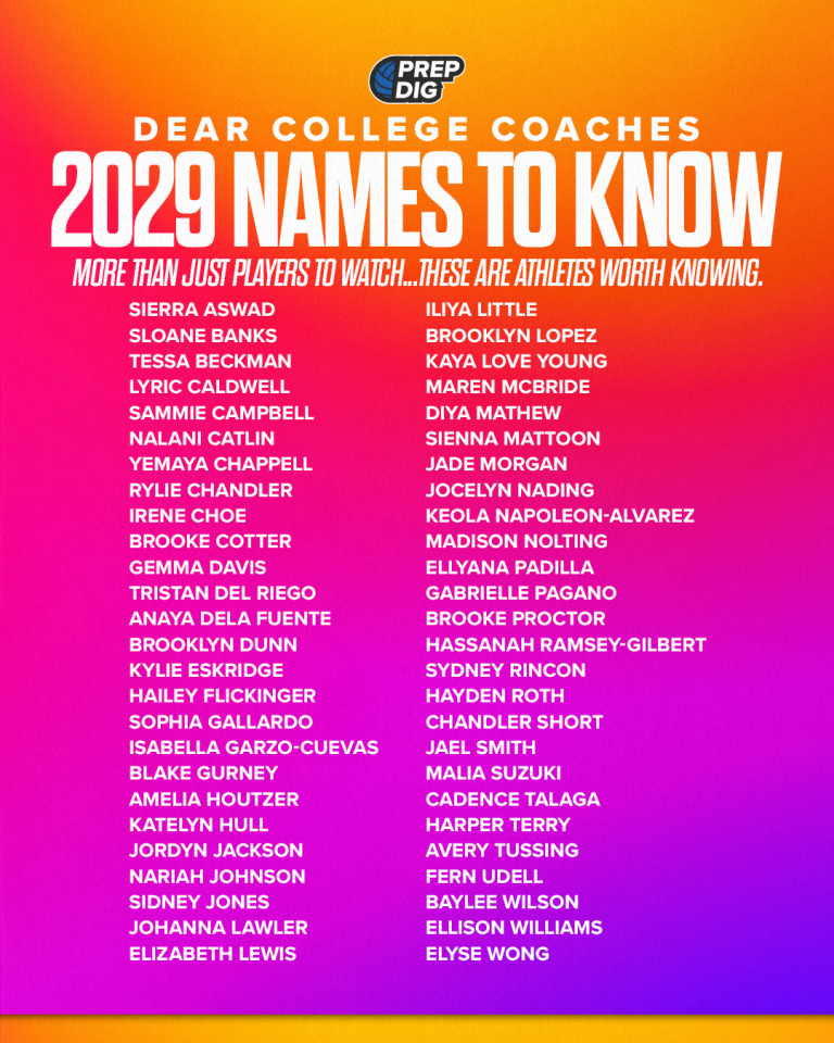 College Coaches: 2029 Names to Know