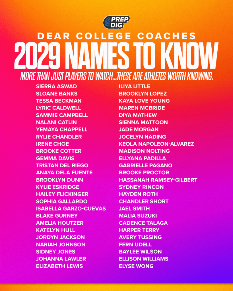 College Coaches: 2029 Names to Know
