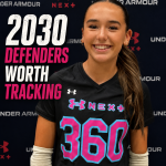 2030 Defenders Worth Tracking Right Now