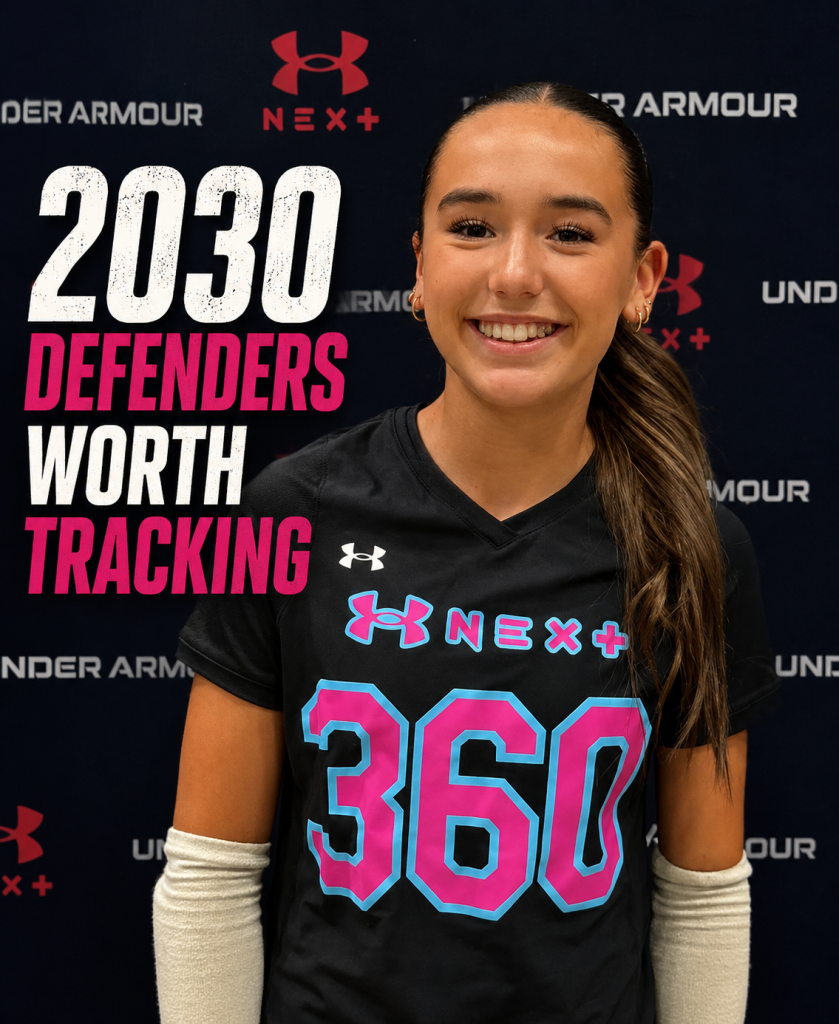 2030 Defenders Worth Tracking Right Now