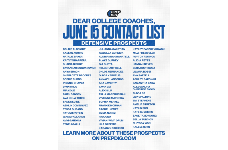 Defensive Prospects: June 15 Contact List