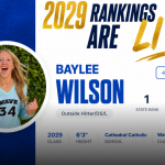 2029 Rankings Are Live