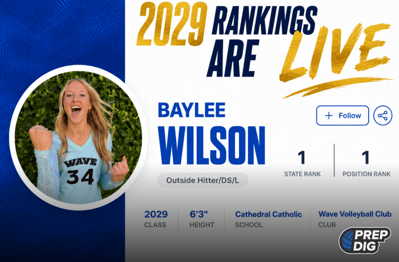 2029 Rankings Are Live