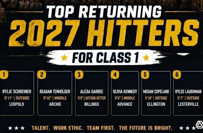 Class 1: Spotlighting Top Returning Hitters from the 2027 Class