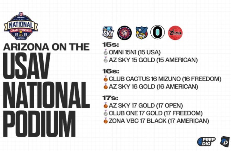 USAV Nationals Recap