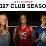 2029 Rankings: Where are the Top Players Landing Next Club Season