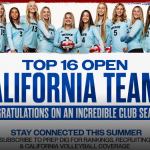 Top 16 Open Teams: Handling Expectations