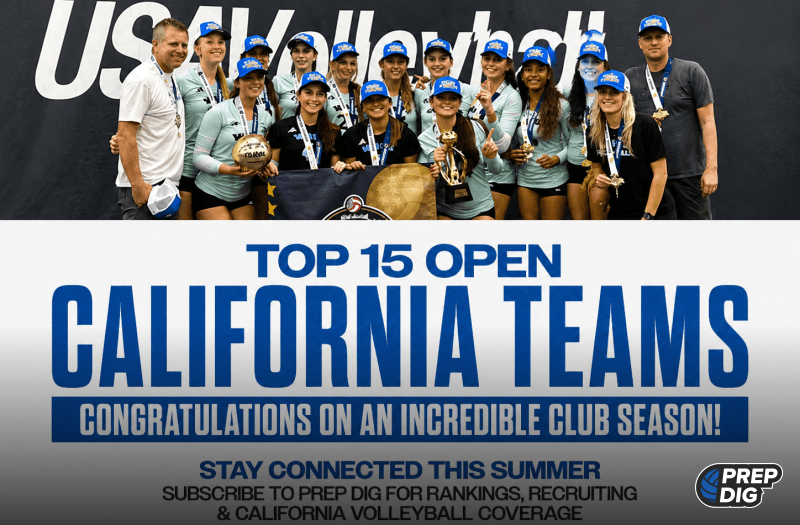 Top 15 Open Teams: Earning Trust
