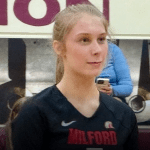 FIve Top Returning Prospects to ECC
