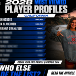 The 10 Most Viewed 2028 Player Profiles Post Club Season