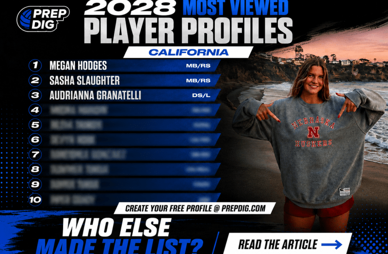 The 10 Most Viewed 2028 Player Profiles Post Club Season