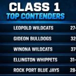 Class 1 Top Contenders: Teams to Watch This Fall