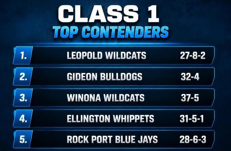 Class 1 Top Contenders: Teams to Watch This Fall