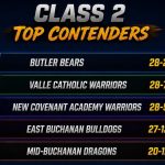 Class 2: New Contenders Emerge for the State Crown