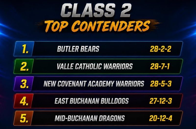 Class 2: New Contenders Emerge for the State Crown