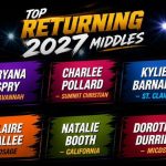 Class 3 Top 2027 Returning Middles
