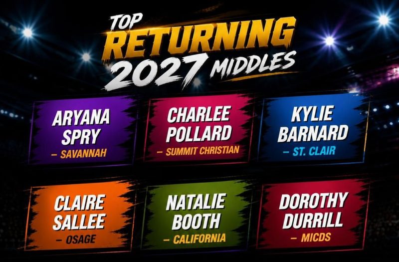 Class 3 Top 2027 Returning Middles