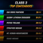 Previewing the Class 3 Top Contenders
