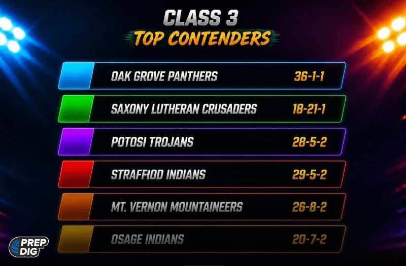 Previewing the Class 3 Top Contenders