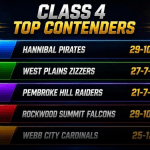 Class 4 Preview: New Contenders Emerge in a Shifting Landscape