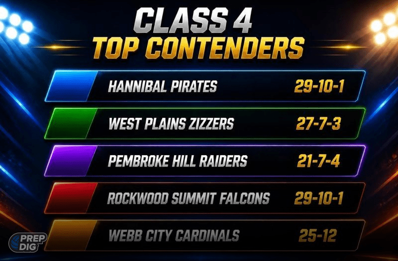 Class 4 Preview: New Contenders Emerge in a Shifting Landscape