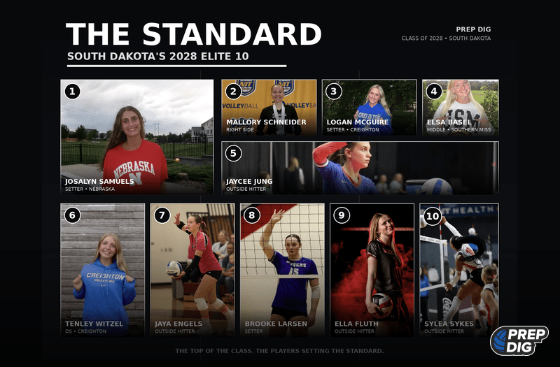The Standard: Meet the 2028 Elite 10