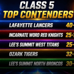 Challenging the Champs: The Road to Class 5 Glory