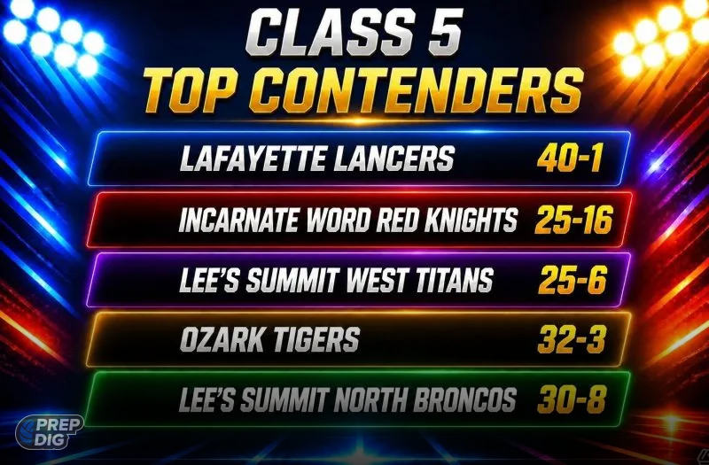Challenging the Champs: The Road to Class 5 Glory