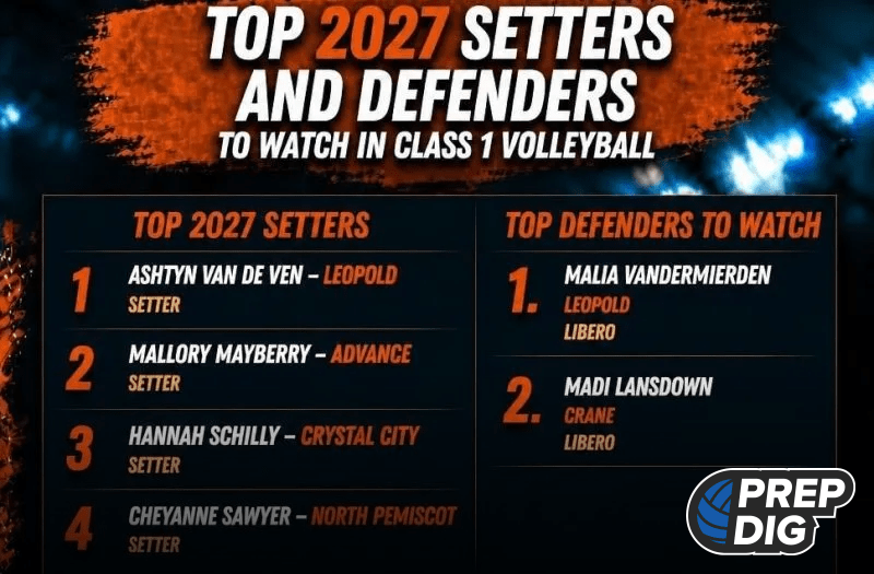 Top 2027 Setters and Defenders to Watch in Class 1