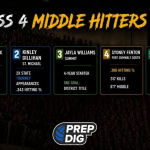 Class 4’s Top Returning Middle Hitters for the 2027 Class
