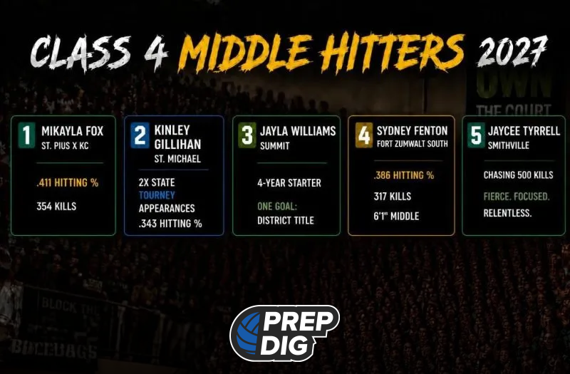 Class 4’s Top Returning Middle Hitters for the 2027 Class