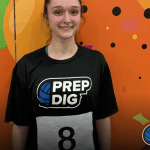 They’re Back: Some Top Producing DII Prospects to See