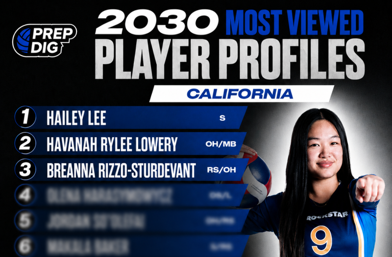 Most Viewed 2030 Profiles: Freshmen to add to your Watch List