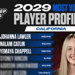Most Viewed 2029 Profiles Ahead of High School Season